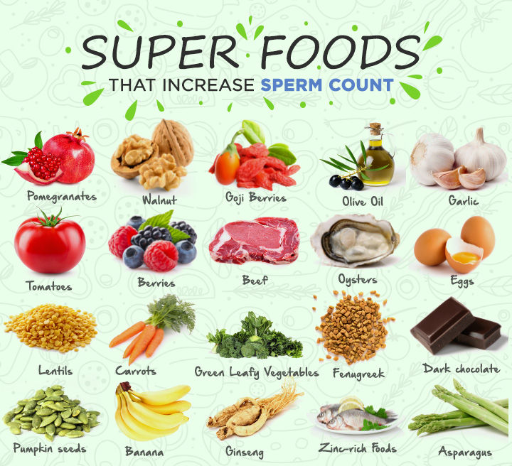 What foods will increase my cum