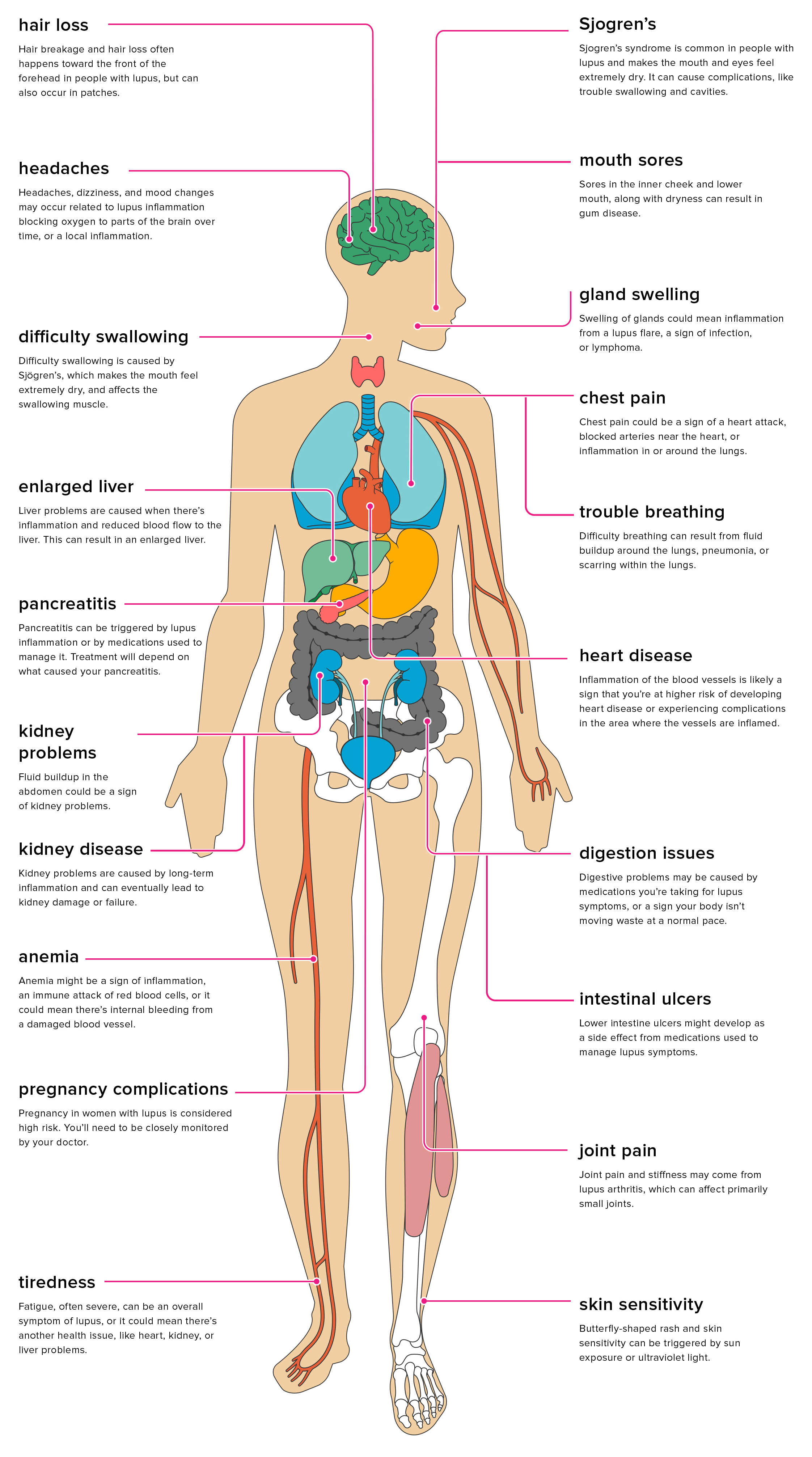 Discoloration of sex organs