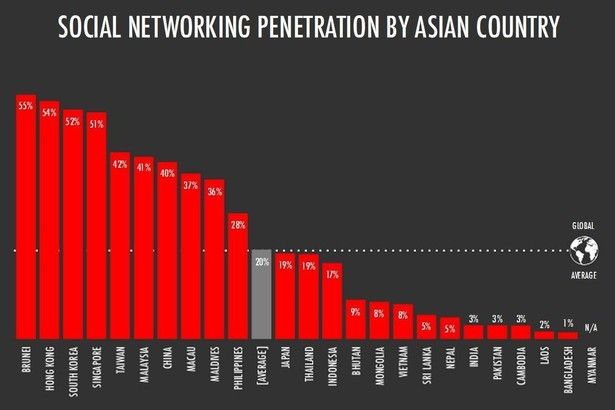 Asian networks in malaysia