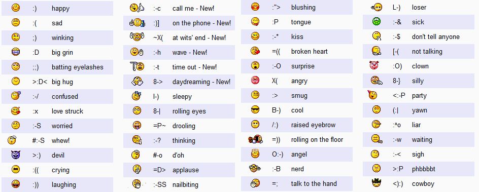 Facebook emoticons list meanings